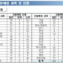 티오통신 이미지