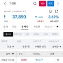 (주)이엔이치과기공소 | 그래피 투자한 이유 복기.