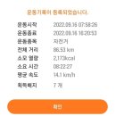 지리산라이딩 지안재~오도재~성삼재~정령치 두번째 이야기입니다