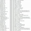단지내호박공인중개사사무소 이미지