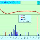 행복공간헬스클럽 이미지