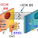 전기를배웁시다 - 전속밀도 이미지