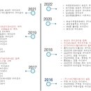 신세기엘리베이터 네이버블로그