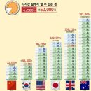 Re: 중국 한국 일본 최저임금 비교 이미지
