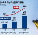서울은방