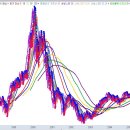 조정대로 이미지