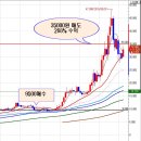 좋은주식과 나쁜주식-피턴런치 조언 이미지