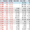 상서충전소 이미지