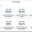 유일자동차써비스 이미지