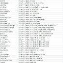 (주)세인씨엔에스 이미지