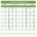 양산여자중학교 이미지