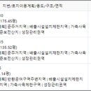 방성1리마을회관 이미지