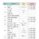 다비수학원