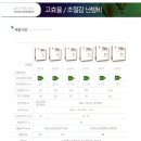 (주)삼진에너지 이미지