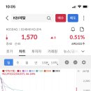 (주)심텍 - 9383 | (주)심텍