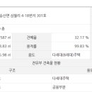 삼월리 경로당 네이버블로그
