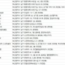 못골스크린골프연습장 이미지