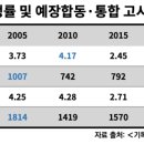 장로회신학대학교 일반대학원 이미지