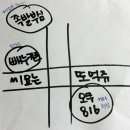 모쿠816 네이버블로그