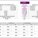 쌍용3차 이미지
