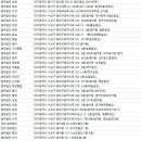 법무법인우방