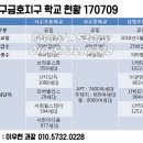 삼영초등학교, 삼영유치원(공립단설) 네이버블로그