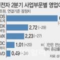 엘에스에스솔루션