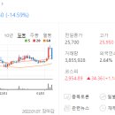 한일레미콘(주) 이미지