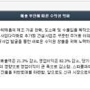토건테크