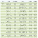 평창치과의원 이미지