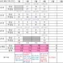 큐빌딩매매부동산중개 | [빌딩 매매사례] '26년 4월 5주차