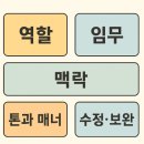 챗 GPT와 친해지기 이미지