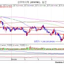 성우하이텍(015750) TEXT 종목진단 (성투사 주식분석) 이미지