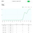 주식, 블로그 시작 한 달 후기 및 생각 정리