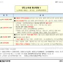 주택 양도소득세 계산방법 (양도세 계산식 포함) [2015.3.1.일자 기준] 이미지