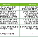 파주시 노인복지관 이미지