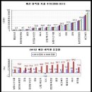 전국이 공사판... 삽질에는 미래가 없습니다 이미지