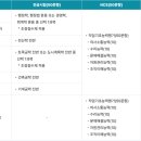 부산도시공사 | [2026 상반기] 부산도시공사 채용 총정리(연봉·경쟁률·자소서·필기 NCS·면접 후기)