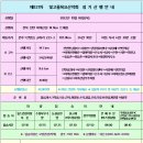 마이산길 트레킹(10/6일) 이미지