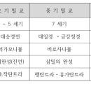 후기 밀교 경전의 성립과 사상 이미지