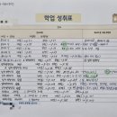 곰수학교습소 - 김해시 율하2로 123 | 곰수학교습소