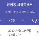 월드메르디앙 사거리 이미지