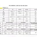 금성토지보상 행정사사무소 이미지