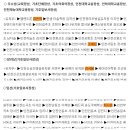 브레인드로미술학원 네이버블로그