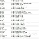 조순향한의원 네이버블로그