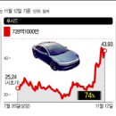 아마존motors 이미지