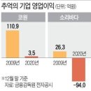 (유)바다렌트카 이미지