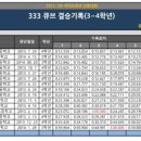 머리손큐브