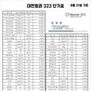 삼보청과 이미지