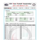[여자부-6] 2025 Korea Floorball Championships (일반부&amp;대학부 통합)- 대진대학교 TAURUS 이미지